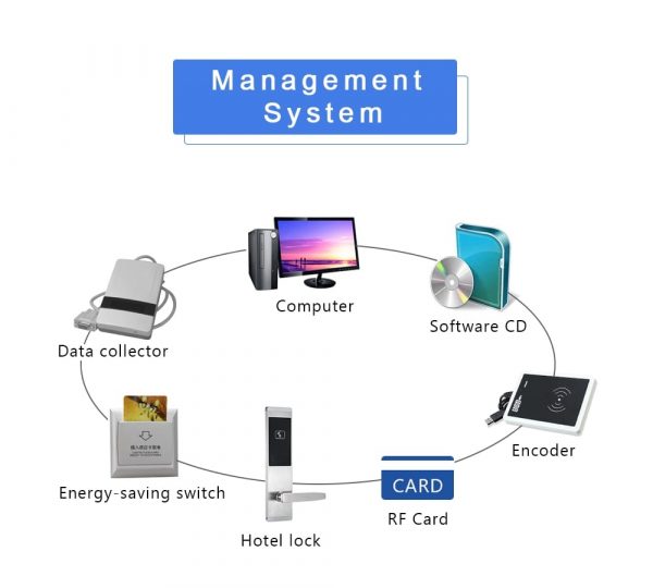 mifare card reader